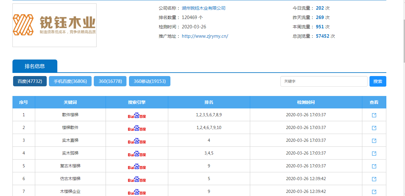 湖州銳鈺木業有限公司